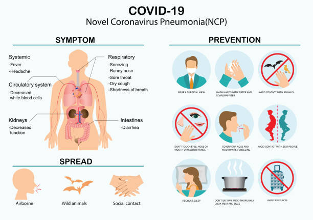 dry throat at night coronavirus - coronavirus japan and germany confirm patients who caught disease did not visit china